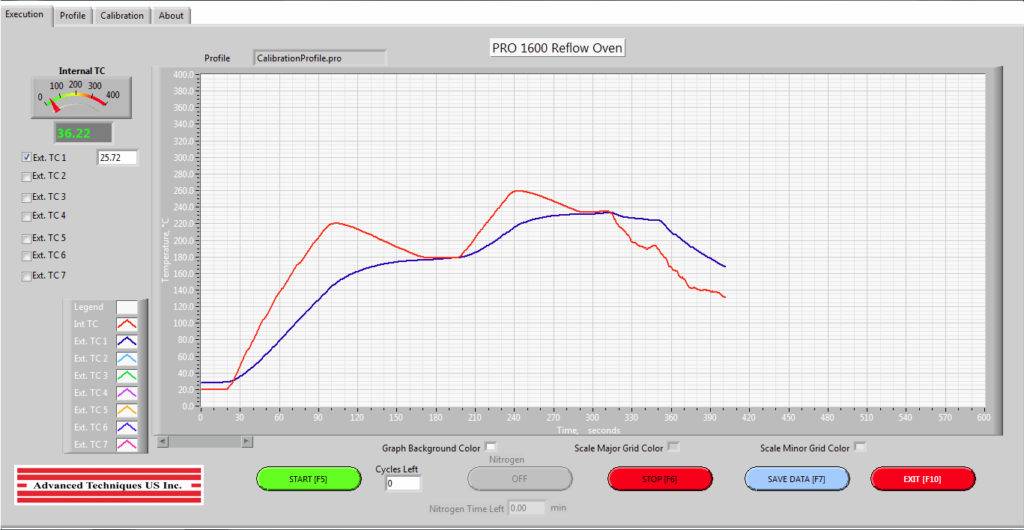 Reflow Oven Profile
